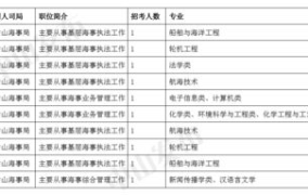 国考公务员2020职位表,职位分布与报考指南