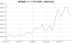 002396股票,稳定态势下的市场观察