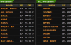 单机游戏 排行