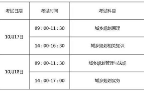 国家职业生涯规划师资格考试条件和报考,报考条件与备考指南